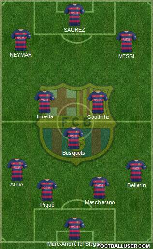 F.C. Barcelona Formation 2016