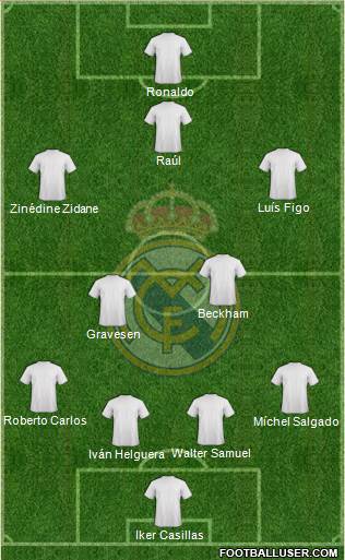 Real Madrid C.F. Formation 2016