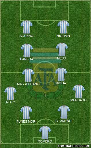 Argentina Formation 2016