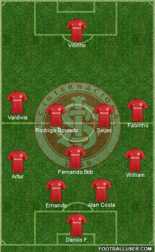 SC Internacional Formation 2016