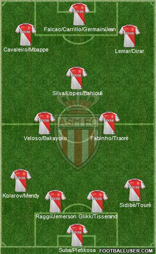 AS Monaco FC Formation 2016