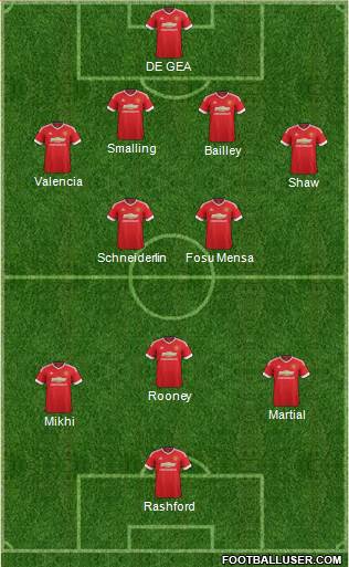 Manchester United Formation 2016