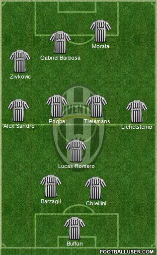 Juventus Formation 2016
