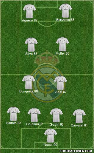 Real Madrid C.F. Formation 2016