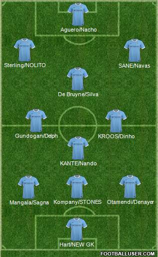 Manchester City Formation 2016