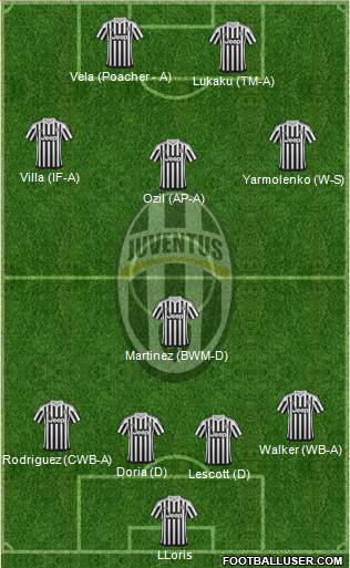Juventus Formation 2016