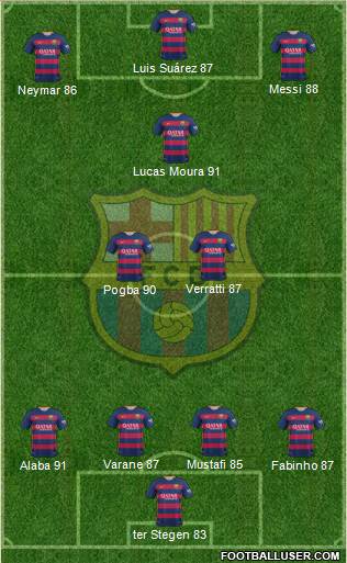F.C. Barcelona Formation 2016