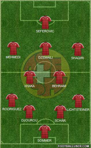 Switzerland Formation 2016