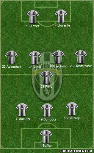 Juventus Formation 2016