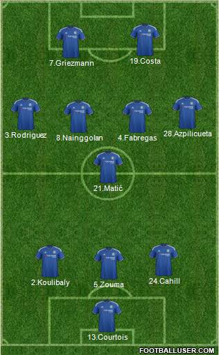 Chelsea Formation 2016
