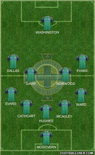 Northern Ireland Formation 2016