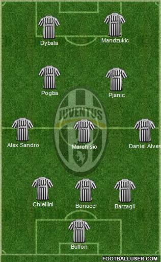 Juventus Formation 2016