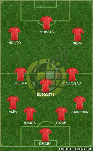 Spain Formation 2016