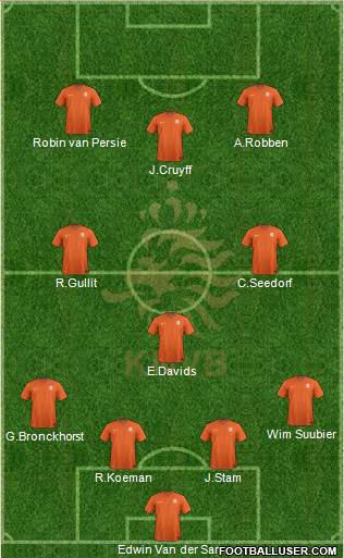 Holland Formation 2016