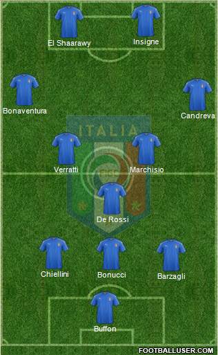 Italy Formation 2016