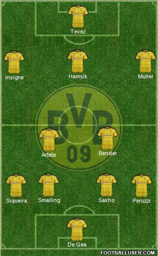 Borussia Dortmund Formation 2016