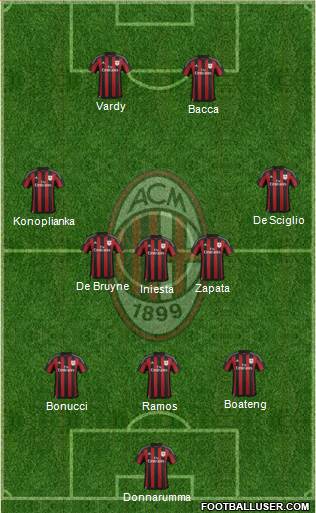 A.C. Milan Formation 2016