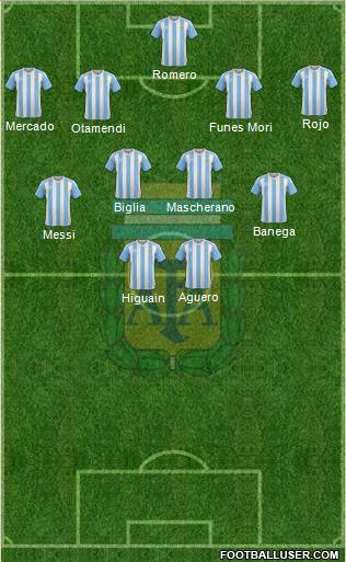 Argentina Formation 2016