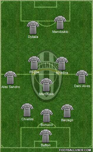 Juventus Formation 2016