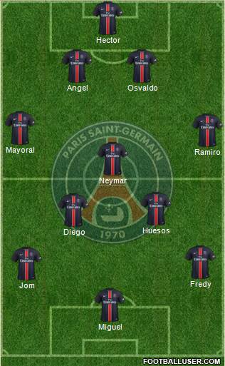 Paris Saint-Germain Formation 2016