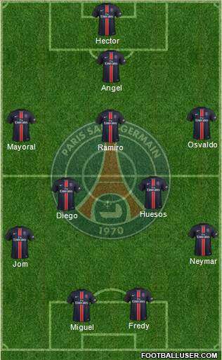 Paris Saint-Germain Formation 2016