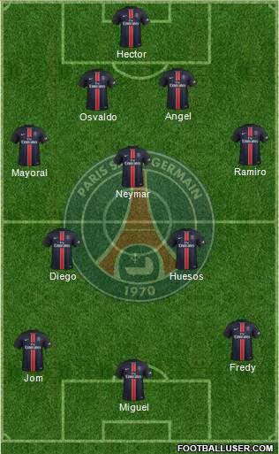 Paris Saint-Germain Formation 2016