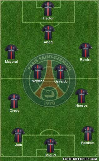 Paris Saint-Germain Formation 2016