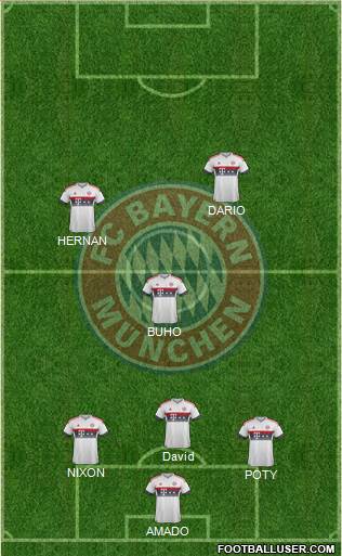 FC Bayern München Formation 2016