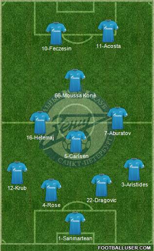 Zenit St. Petersburg Formation 2016