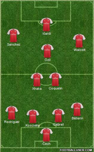 Arsenal Formation 2016