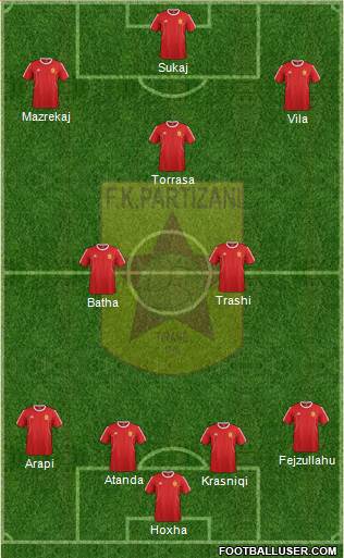 KF Partizani Tiranë Formation 2016