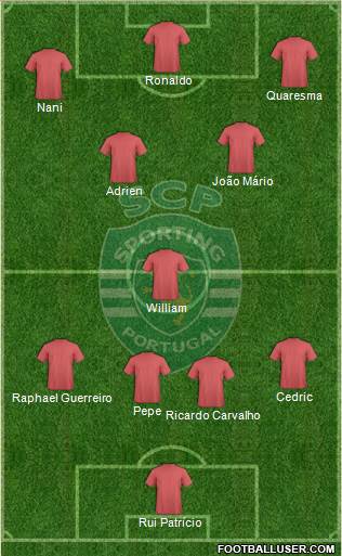 Sporting Clube de Portugal - SAD Formation 2016