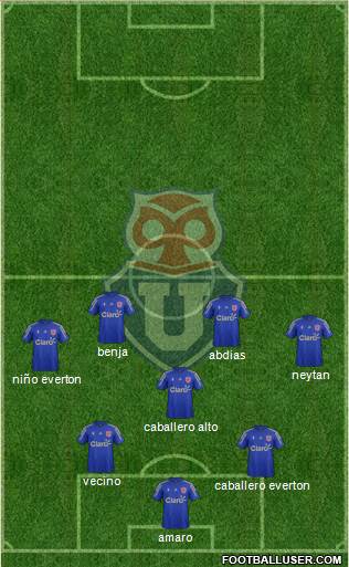 CF Universidad de Chile Formation 2016
