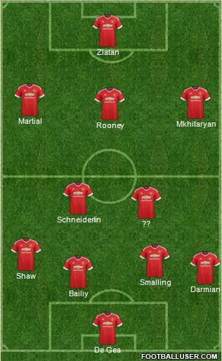 Manchester United Formation 2016