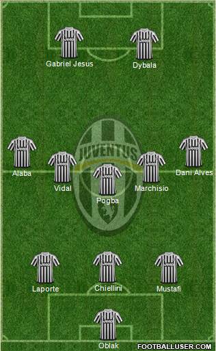 Juventus Formation 2016