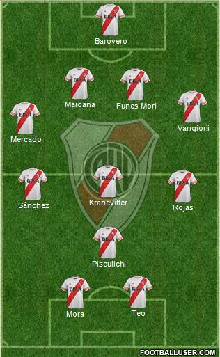 River Plate Formation 2016