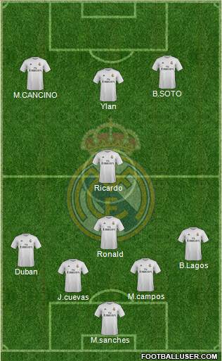 Real Madrid C.F. Formation 2016