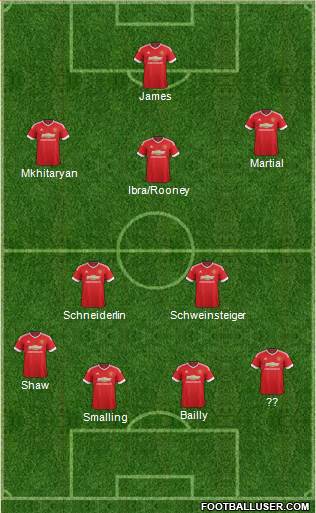 Manchester United Formation 2016