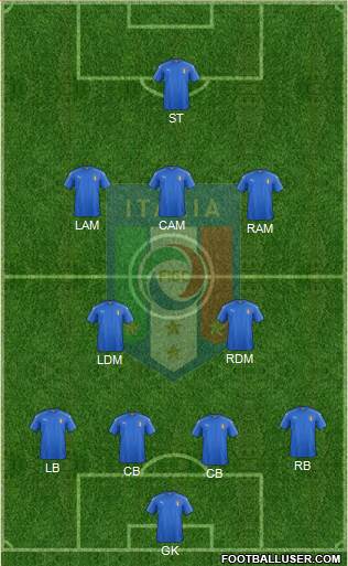 Italy Formation 2016