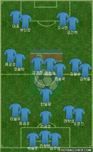Korea DPR Formation 2016