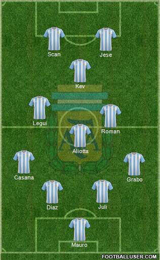 Argentina Formation 2016
