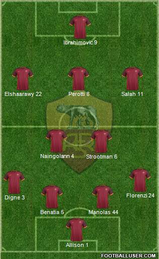AS Roma Formation 2016