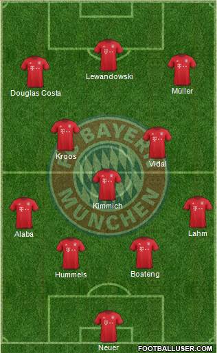 FC Bayern München Formation 2016