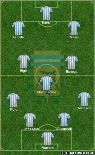 Argentina Formation 2016
