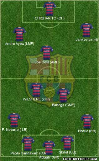 F.C. Barcelona Formation 2016
