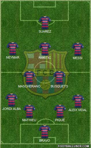 F.C. Barcelona Formation 2016