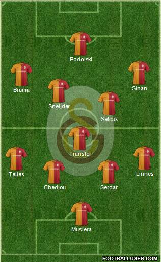 Galatasaray SK Formation 2016