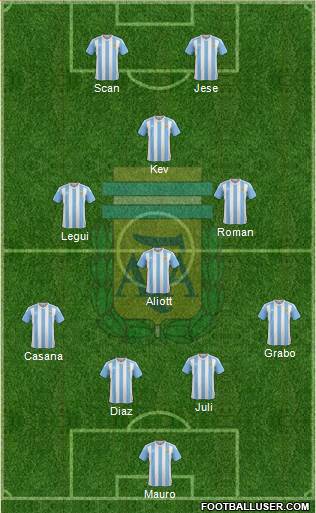 Argentina Formation 2016