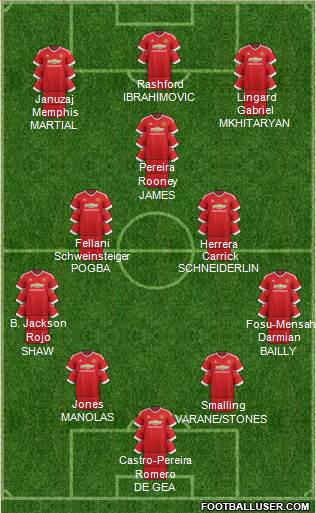 Manchester United Formation 2016