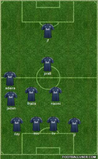 Vancouver Whitecaps FC Formation 2016